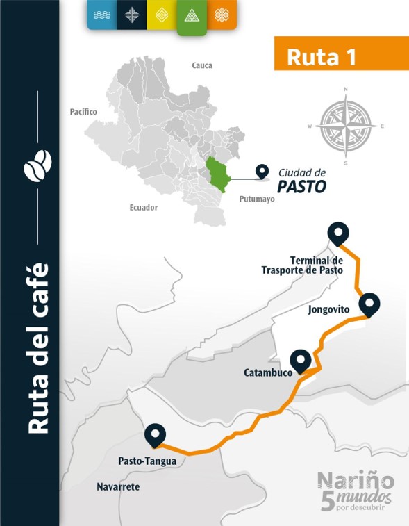 RUTA DEL CAFÉ – Turismo Nariño